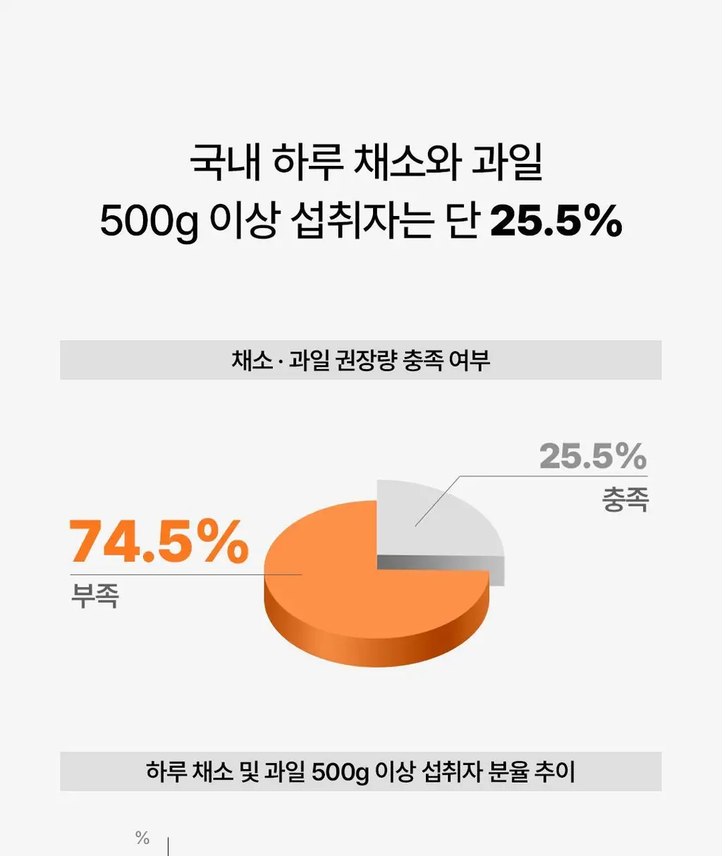 [OY단독] 델시 파이토 샐러드 앰플 4병 기획 (+1병 증정) (5일분) 상세페이지 10